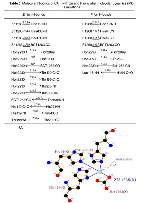 Ca2n Structure 的图像结果