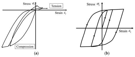 Seismic Performance of Ductile Column with Rectangular Hollow Cross ...