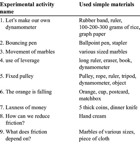 Applied Science Experiments 的图像结果