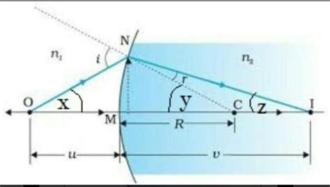 Draw ray diagrams to show the process of refraction of light at ...