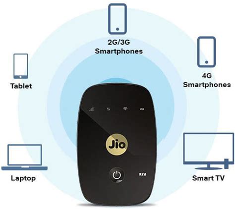 JioFi M2S Wireless 150 Mbps Data Card with Call Support - JioFi ...