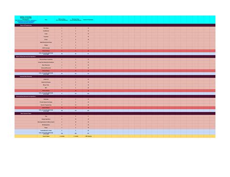 Image result for How Much Time Take to Learn Computer