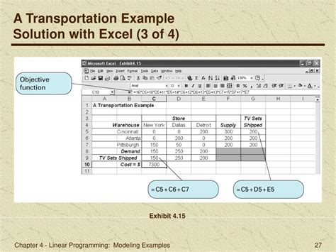 Image result for Linear Programming Model Examples