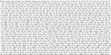 Image result for Pandas Data Frame toJSON
