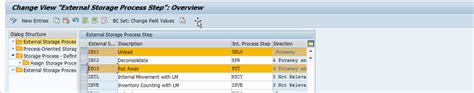 SAP EWM Inbound end to end Process flow - Consulting