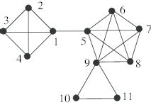 Image result for Making a Block Graph