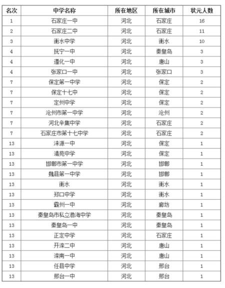 2023年北京各区初中学校排名一览表(前十学校名单)_大风车考试网