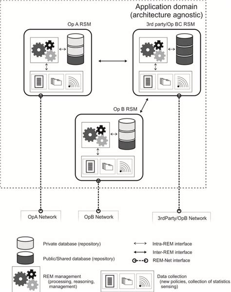 Accounting System Database Structure 的图像结果