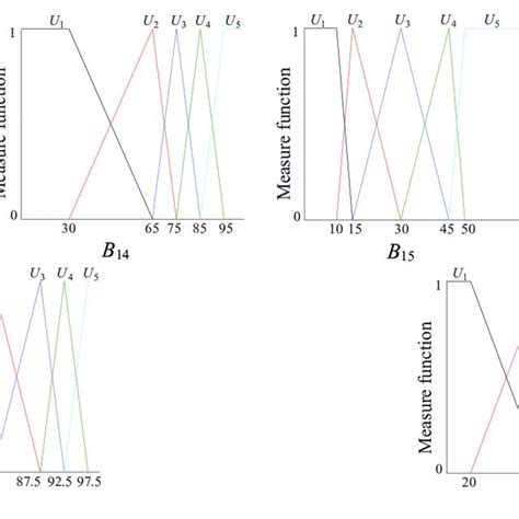 Image result for Indicator Function Properties