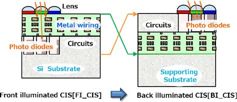 Image result for Advanced CMOS Image Process