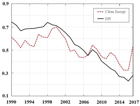 Measuring Energy Poverty and Its Impact on Economic Growth in Pakistan