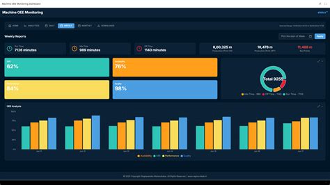 Machine OEE Monitoring Dashboard: Optimizing Industrial Performance ...