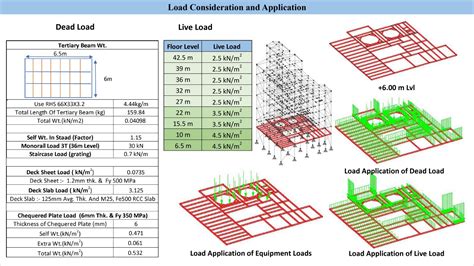 Design of Evaporation Plant | CEPT - Portfolio