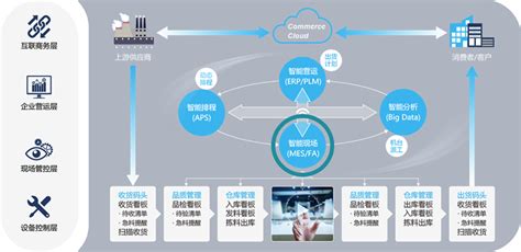 工业数据采取器-数据采集模块-数据采集系统-广州德诚智能科技