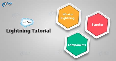 Image result for Salesforce Lightning Tutorial