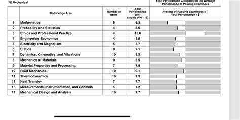 Image result for Fe Exam Reference