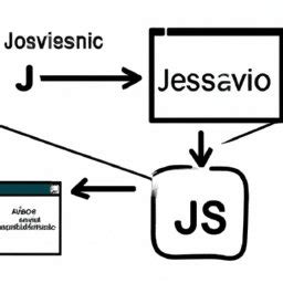 Image result for Tutoriel Pour Debutant JavaScript