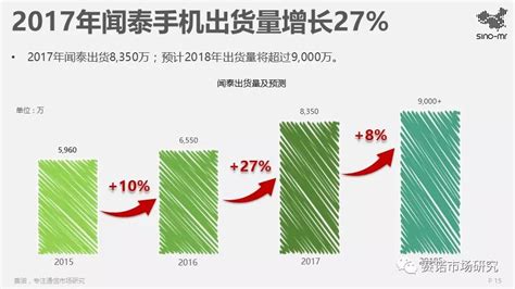 【seo优化】2017年智能手机ODM行业的情况，并对2018年市场做出了预测-北京seo