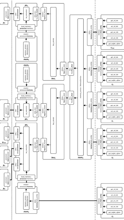 Image result for SRM Gaming Key Mapping Code Link