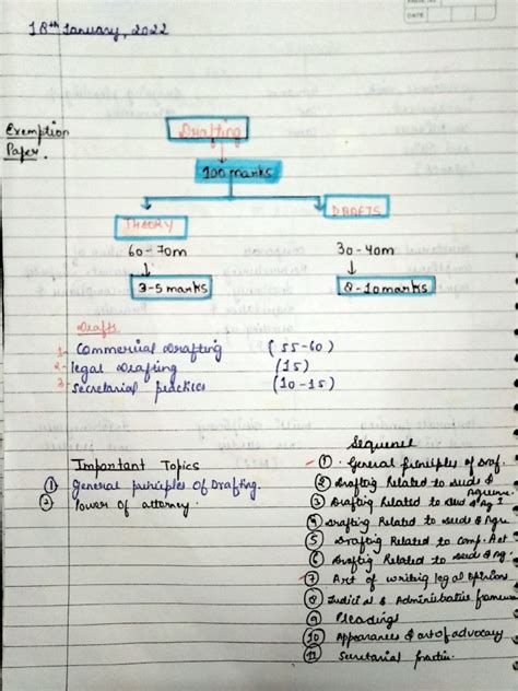 Intro to Drafting 的图像结果