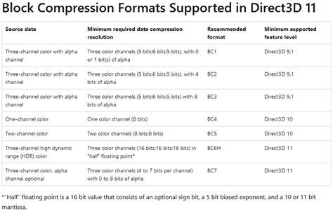 Image result for Texture Compression