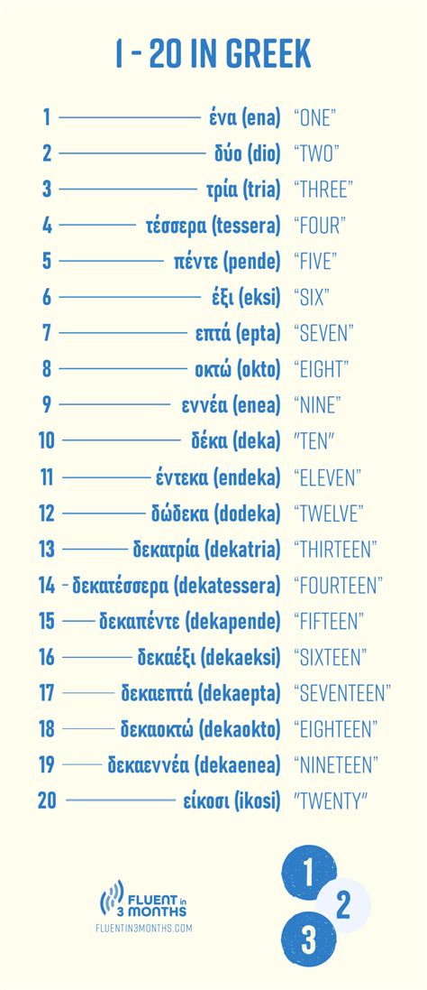 Greek Numerals 2018 Greek Grammar Numerals