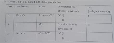 The question is attached, I couldn't find on Google so that is why I ...