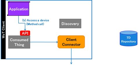 Image result for API Scripting