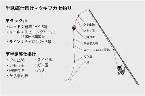 Image result for Right Angle Triangular Pyramid