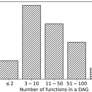 Image result for Cluster Data Distribution