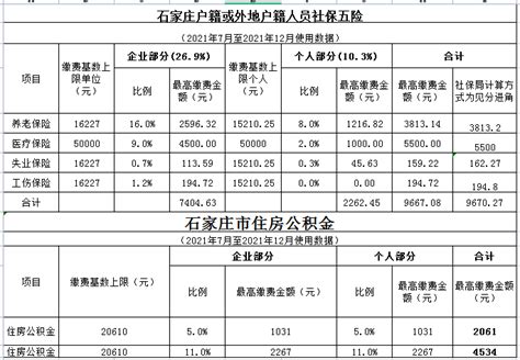 石家庄社保最新基数表（2021年7月至2022年1月） - 知乎