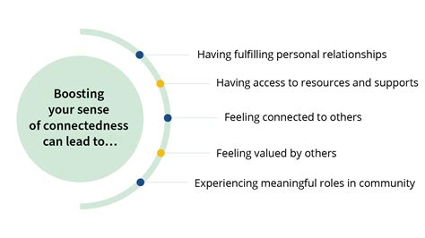Social Connection 的图像结果