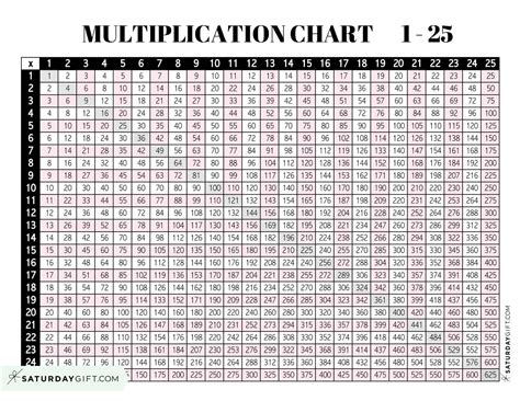 Multiplication Chart 25 x 25 - Cute & Free Printables 1 to 25 ...