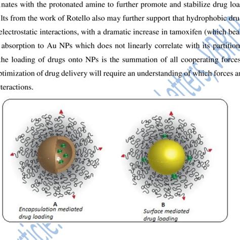 Image result for Loading Dose Formula