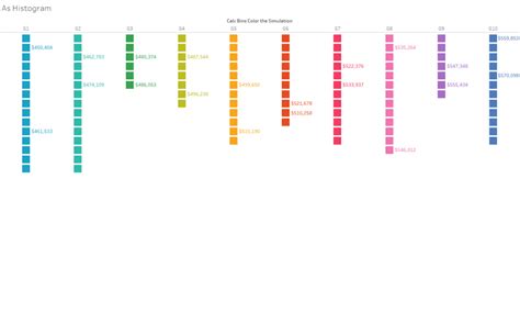Image result for Chart Diagram for Python with Tableau
