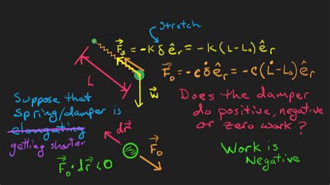 Image result for Statics Problem 11 4