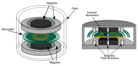 Energy Harvesting Technologies and Equivalent Electronic Structural ...
