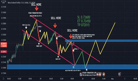 Btmm Strategy 的图像结果