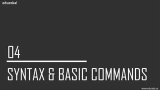 CSS Tutorial Edureka 的图像结果