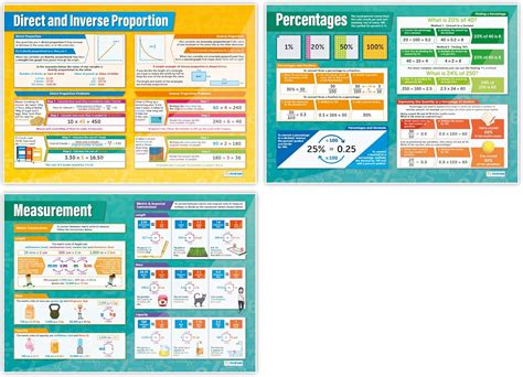 Buy Ratio, Proportion & Rates of Change Math Posters – Set of 6 ...