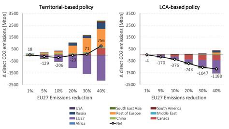 Image result for Input-Output Model