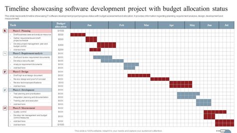 Image result for System Development Project Timeline