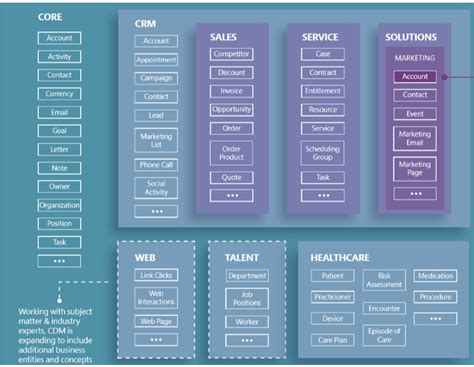 Common Data Model Background Image 的图像结果