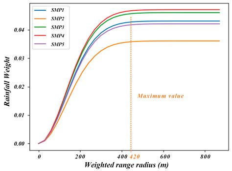 Flood Inundation Probability Estimation by Integrating Physical and ...