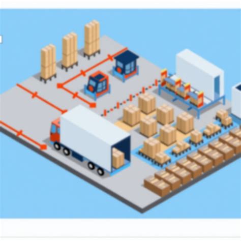 Image result for Automated Warehouse Technology