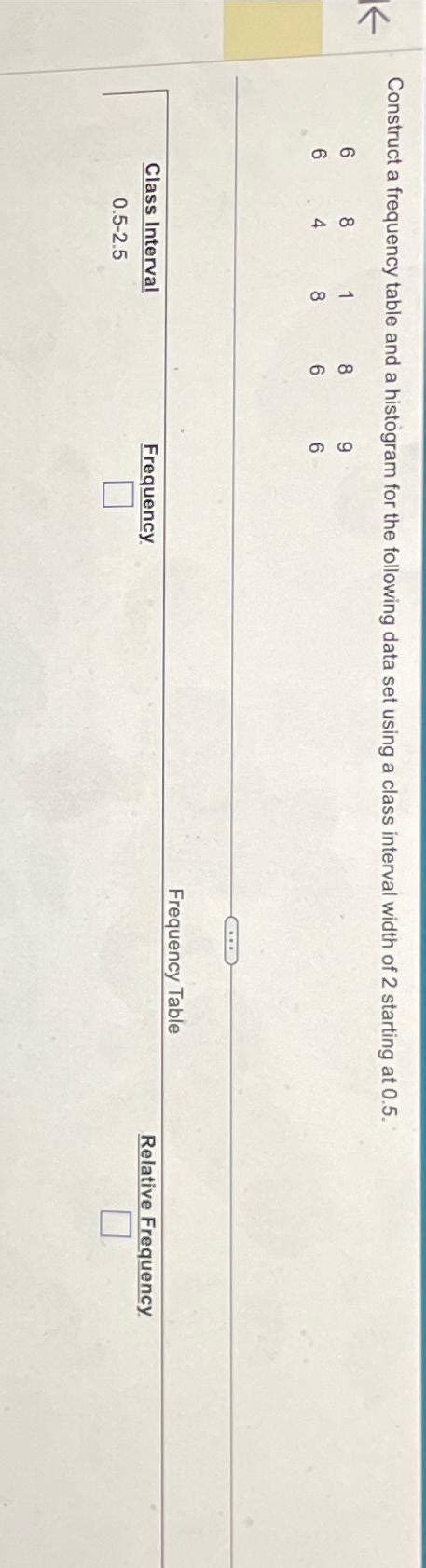 Image result for How to Make a Histogram Using a Frequency Table