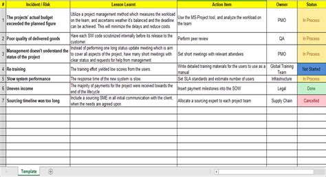 Image result for Lessons Learned Repository Template