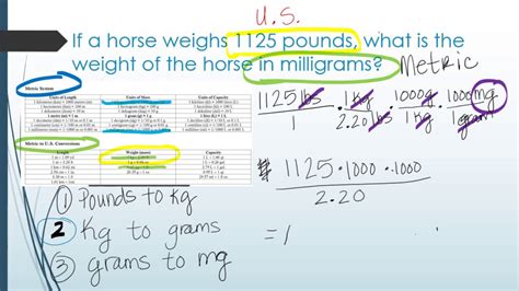 Milligrams To Ounces Conversion Chart - SizeConversionChart.com