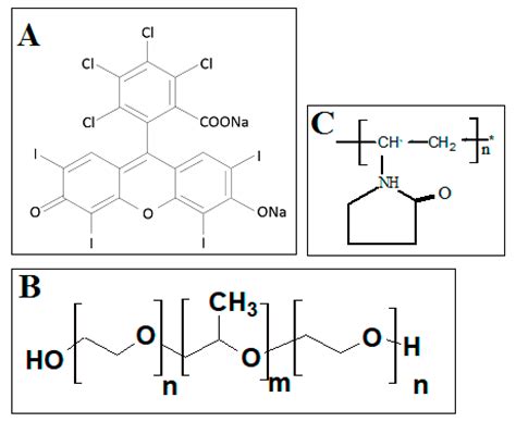 Effect of Chitosan and Amphiphilic Polymers on the Photosensitizing and ...