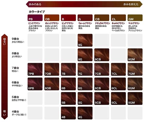 色移り有り 単品17個セット ウエラトーンツープラスワン クリームタイプ 7GM HFCプレステージジャパン合同 - 通販 ...